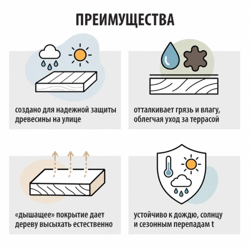 картинка Масло для Террас ПРОФЕССИОНАЛ Черешня (НК-71) 0,9л от магазина Пиломатериалы Чайковский