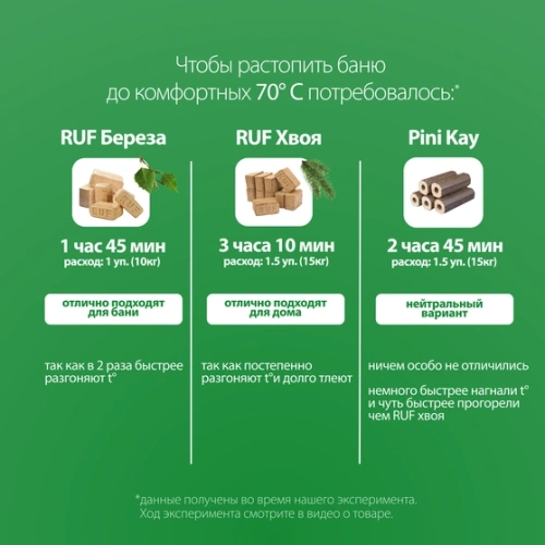 картинка Tопливный брикет RUF Береза 10кг/уп от магазина Пиломатериалы Чайковский