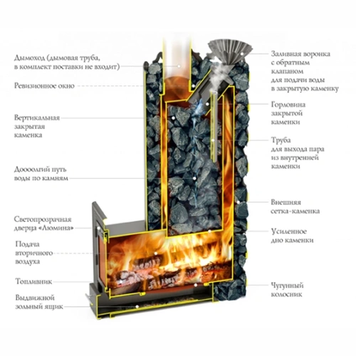 картинка Печь банная Арабеска inox Люмина, черная бронза, (камни 107кг/до 18м³) от магазина Пиломатериалы Чайковский