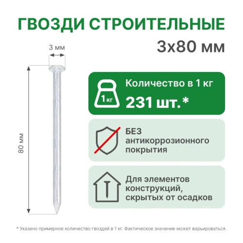 картинка Гвозди 3*80мм от магазина Пиломатериалы Чайковский