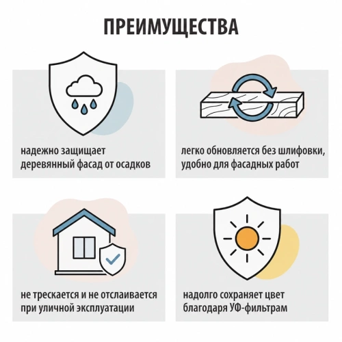 картинка Масло для Фасадов ПРОФЕССИОНАЛ Бесцветное 0,9л от магазина Пиломатериалы Чайковский