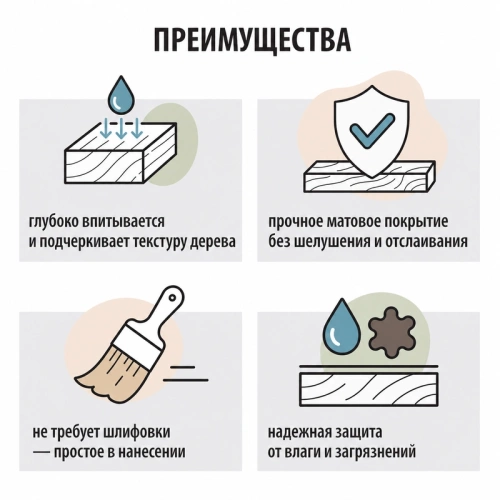картинка Масло Твердое с воском ПРОФЕССИОНАЛ Бесцветное 0,9л от магазина Пиломатериалы Чайковский