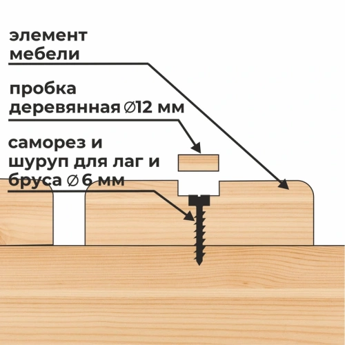 картинка Пробка ПРОФЕССИОНАЛ D12 сосна (15шт/уп) от магазина Пиломатериалы Чайковский
