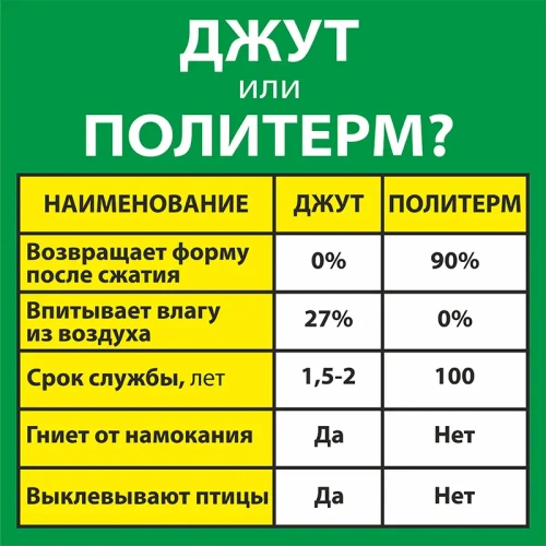 картинка Политерм P150г/м² 8*100*20000мм от магазина Пиломатериалы Чайковский
