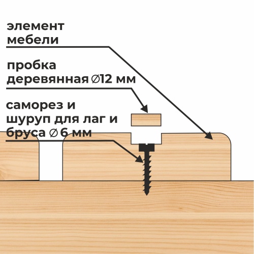 картинка Пробка ПРОФЕССИОНАЛ D20 сосна (10шт/уп) от магазина Пиломатериалы Чайковский