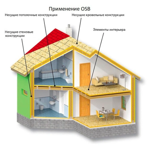 картинка Плита OSB-3 9*1250*2500мм влагостойкая Кроношпан/Торжок от магазина Пиломатериалы Чайковский
