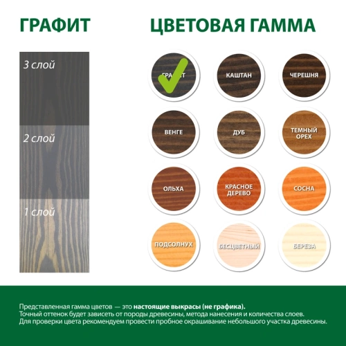 картинка Масло для Террас ПРОФЕССИОНАЛ Графит (НК-82) 0,9л от магазина Пиломатериалы Чайковский