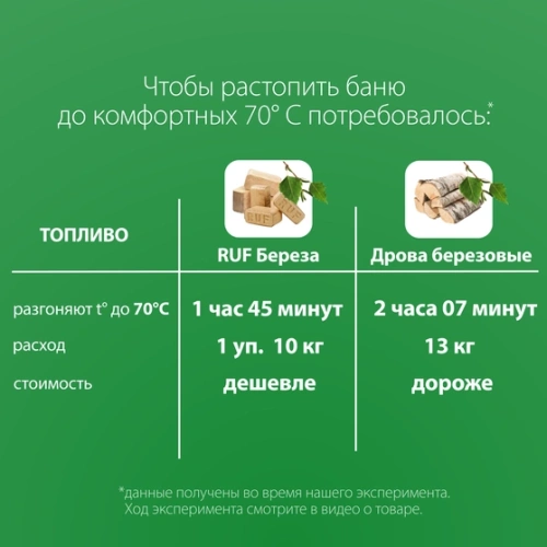 картинка Tопливный брикет RUF Береза 10кг/уп от магазина Пиломатериалы Чайковский